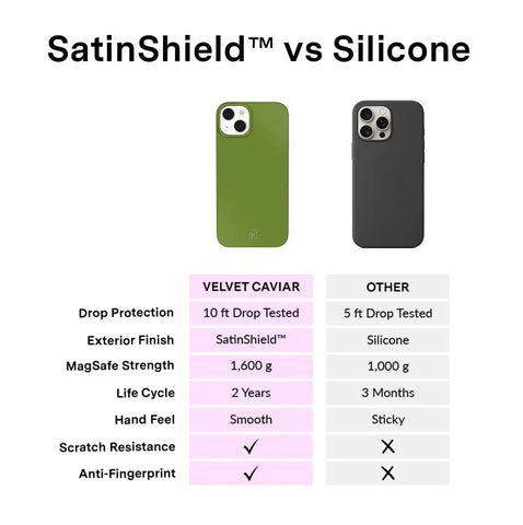 Matcha Green iPhone Case
