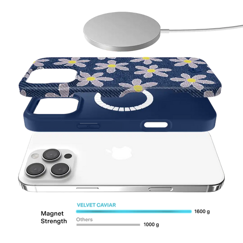 Denim Daisy iPhone Case