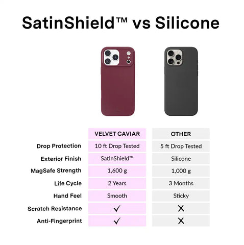 Burgundy 1990 iPhone Case