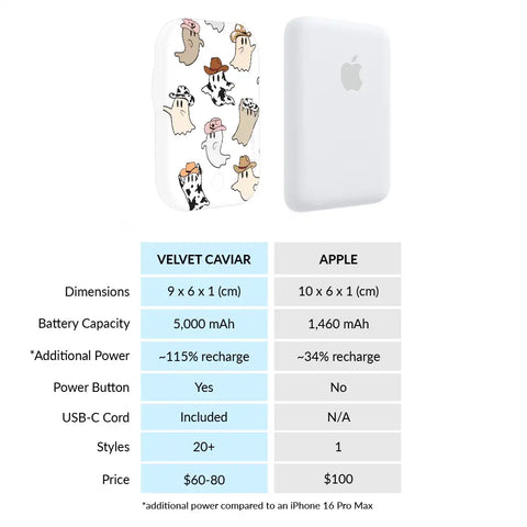 Ghosted Cowboy Portable MagSafe Charger Power Pack