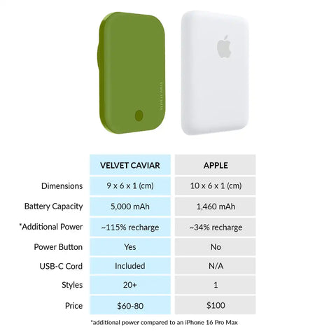 Matcha Green Portable MagSafe Charger Power Pack