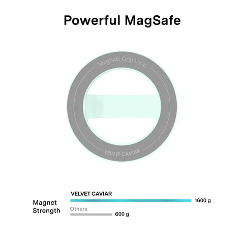 Mint Jelly MagSafe Grip Loop