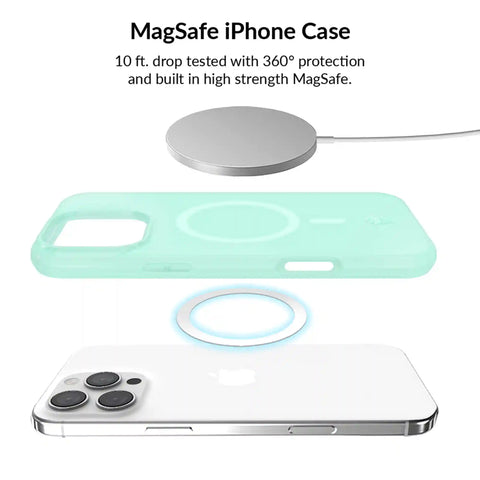 Mint Jelly iPhone Bundle Set