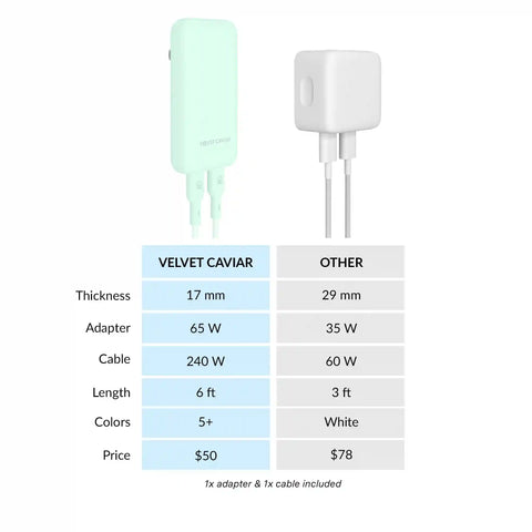 Mint Fast Charging Set, Dual Port Wall Adapter + 6ft USB-C Cable