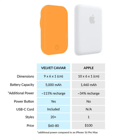 Orange Portable Portable MagSafe Charger Power Pack