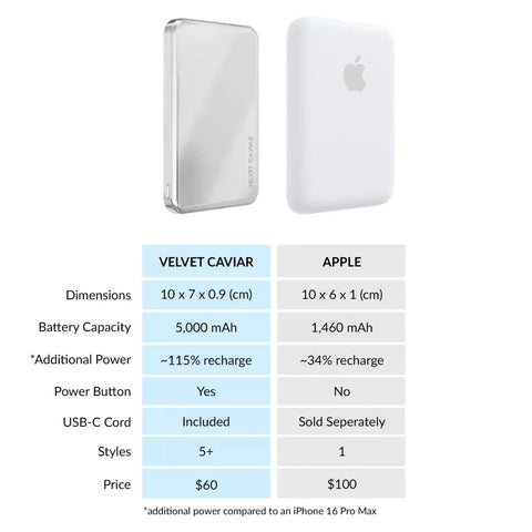 Silver Chrome Slim Portable MagSafe Charger Power Pack