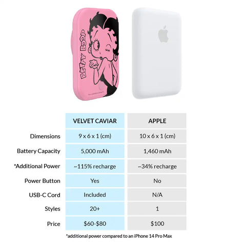 Betty Boop Be Mine Portable MagSafe Charger Power Pack