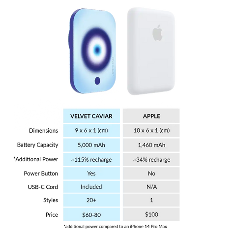 Evil Eye Aura Portable MagSafe Charger Power Pack