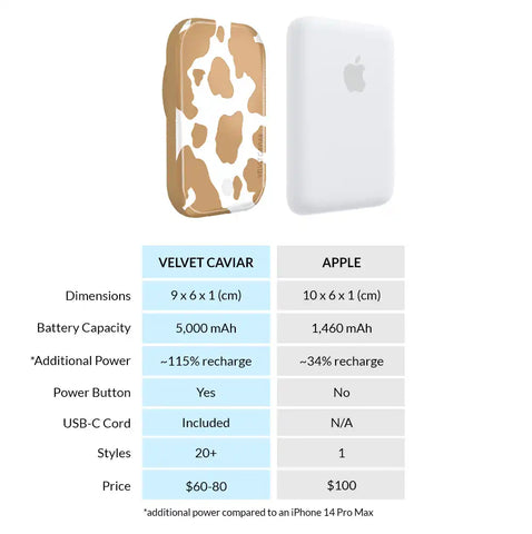Caramel Cow Portable MagSafe Charger Power Pack