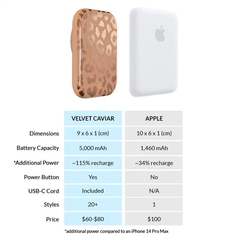 Bronze Leopard Portable MagSafe Charger Power Pack