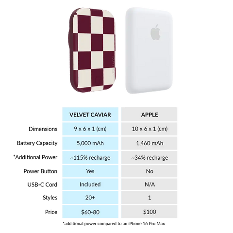 Burgundy Vibe Checker Portable MagSafe Charger Power Pack