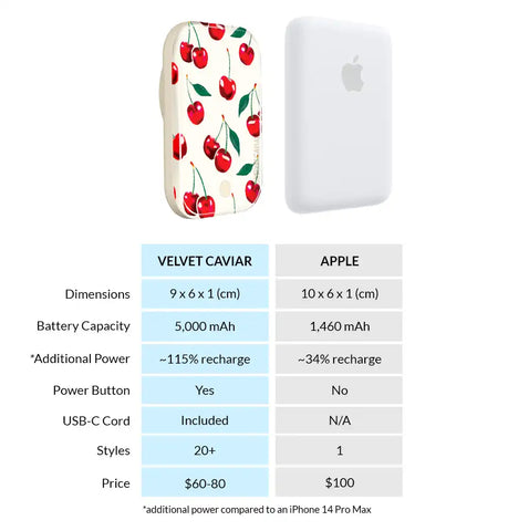 Mon Cheri Cherry Portable MagSafe Charger Power Pack