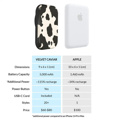Cow Portable MagSafe Charger Power Pack
