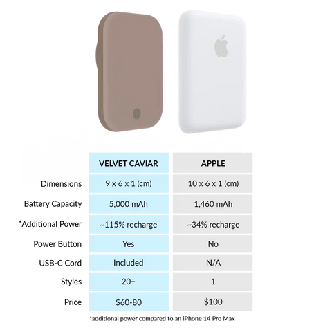 Cashmere Taupe Portable MagSafe Charger Power Pack