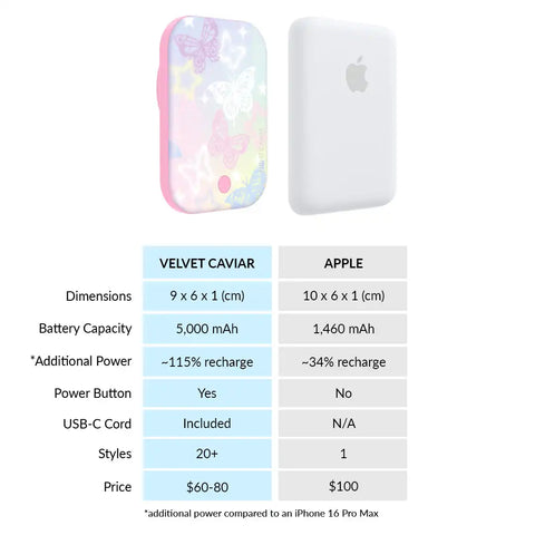 Butterfly Fantasy Portable MagSafe Charger Power Pack
