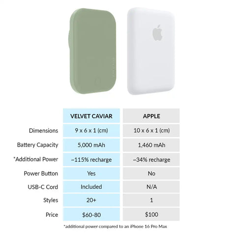 Smoky Sage Portable MagSafe Charger Power Pack