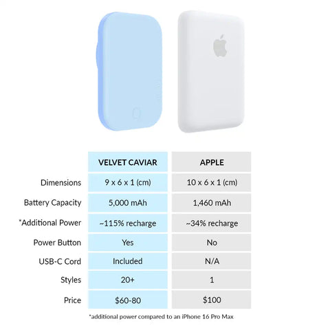 Cotton Candy Blue Portable MagSafe Charger Power Pack