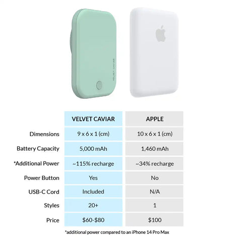 Mint Portable MagSafe Charger Power Pack