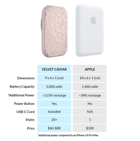Nude Leopard Portable MagSafe Charger Power Pack