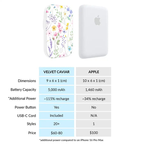 Enchanted Floral Portable MagSafe Charger Power Pack