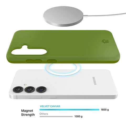 Matcha Green Samsung Case