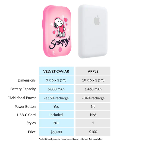 Snoopy Be Mine Portable MagSafe Charger Power Pack