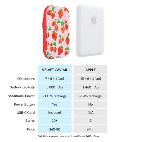 Strawberry Sweethearts Portable MagSafe Charger Power Pack