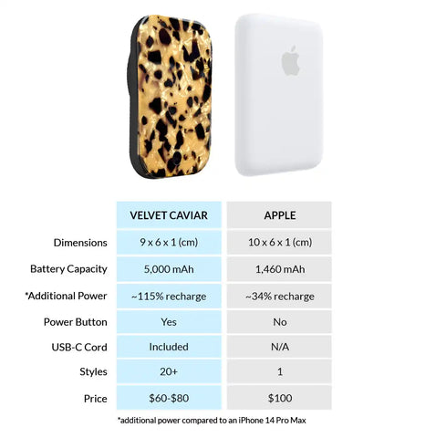 Blonde Tort Portable MagSafe Charger Power Pack