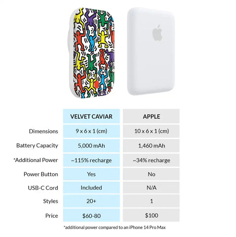 Keith Haring Rainbow Dancers Portable MagSafe Charger Power Pack