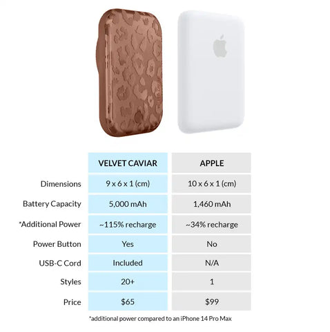 Chocolate Leopard Portable MagSafe Charger Power Pack