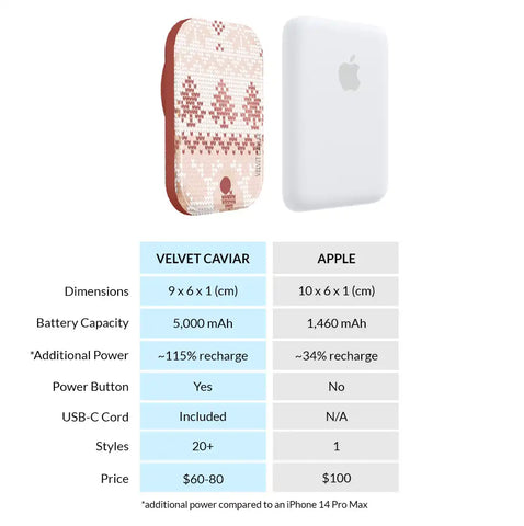 Cozy Chai Sweater Portable MagSafe Charger Power Pack