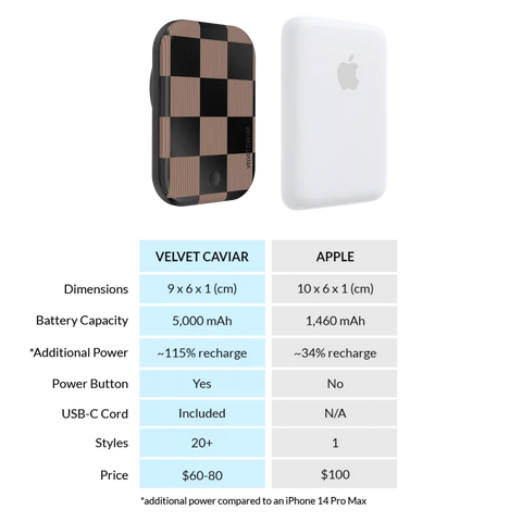 Mocha Vibe Checkered Portable MagSafe Charger Power Pack