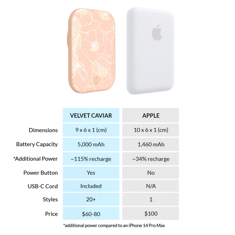 Peach Blossom Portable MagSafe Charger Power Pack