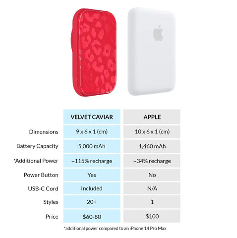Red Hot Leopard Portable MagSafe Charger Power Pack