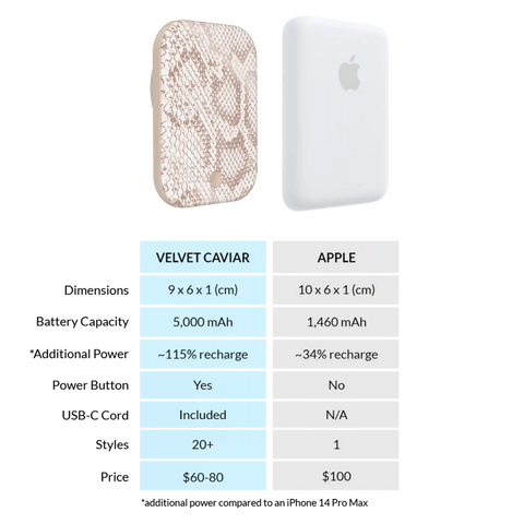 Nude Python Portable MagSafe Charger Power Pack